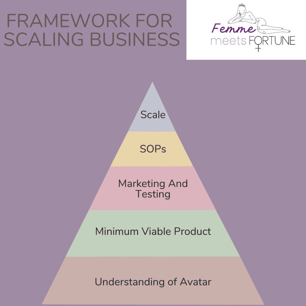 framework for scaling a business